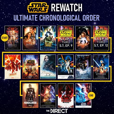 star wars the clone wars best watch order|chronological order star.